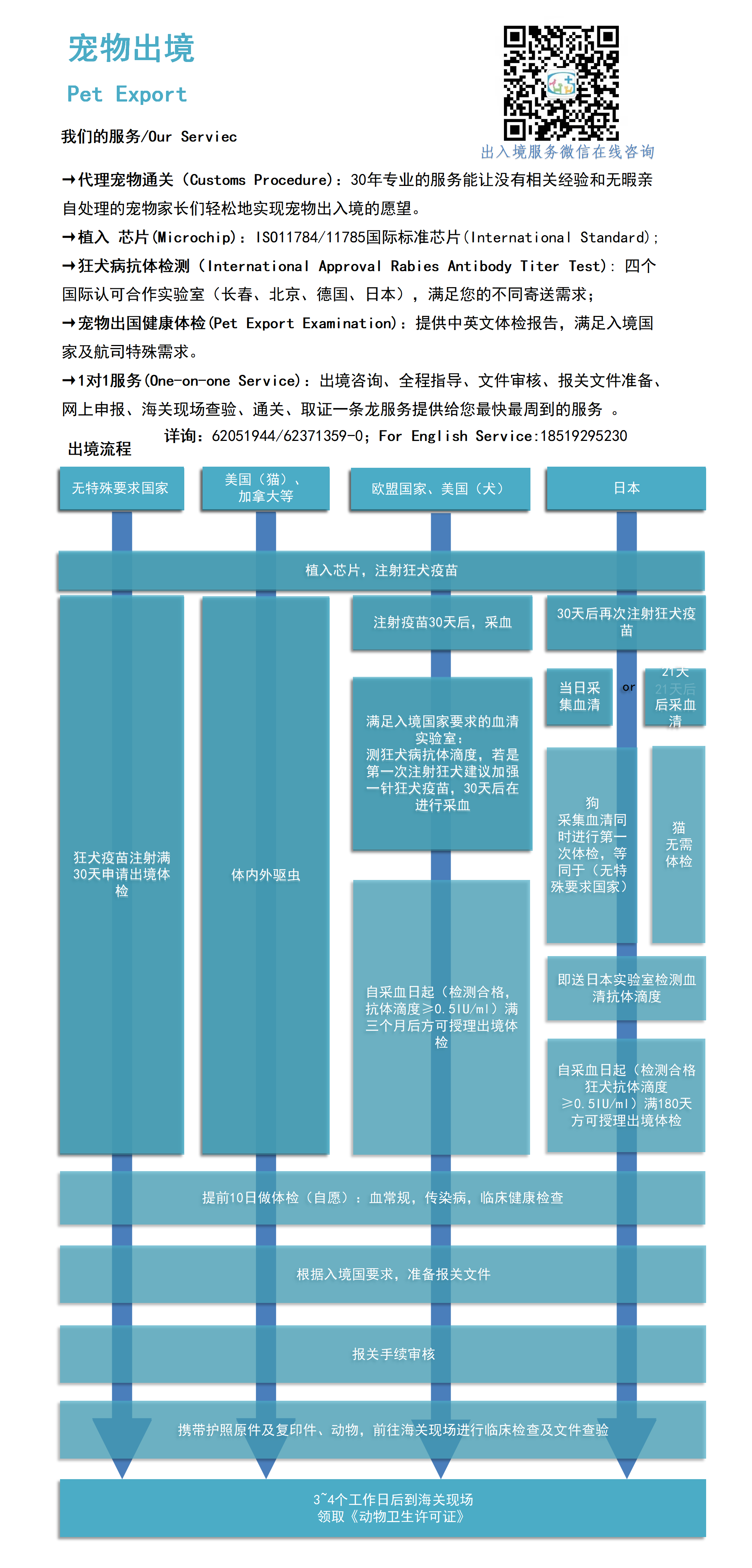 宠物出境流程图20221230.png