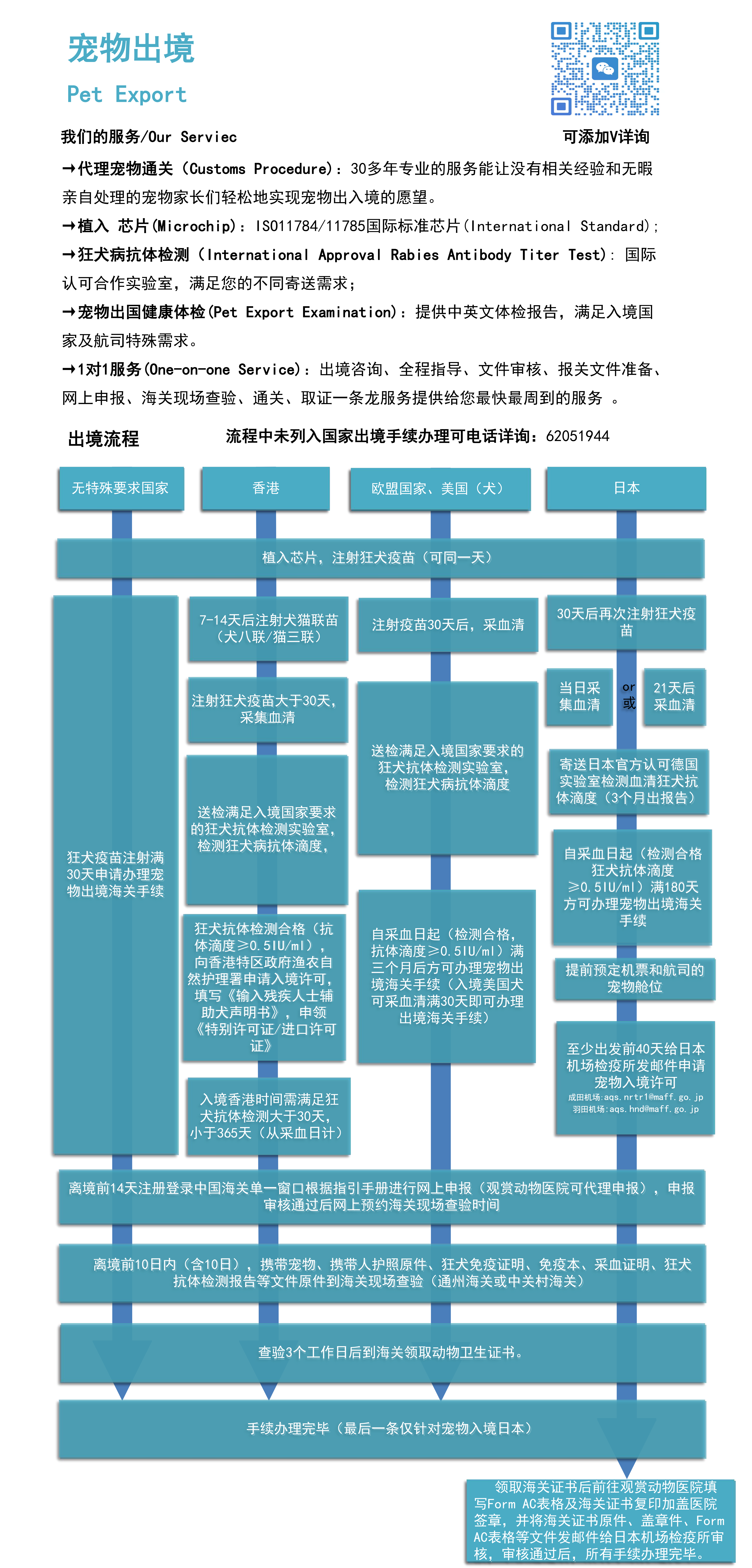宠物出境流程图_01.png